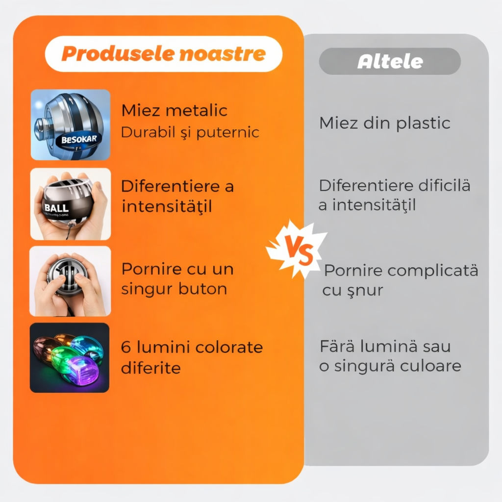 GyroBall Pro – Minge Giroscopică Anti-Stress si Antrenament pentru Mâini