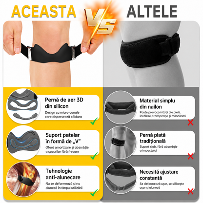 PatellaFlex – Bandă Ortopedică pentru Genunchi